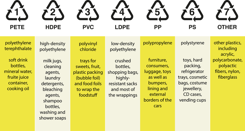 Understanding Your Local Rules for Packaging and Cardboard Disposal
